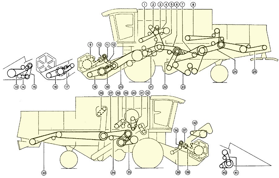 Elementos de accionamiento de la cosechadora CLAAS Mega 208 II